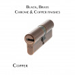 AGB 15 Pin Double Cylinder Copper